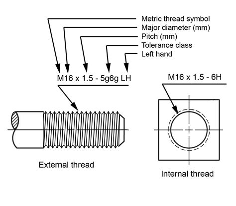 1 4 20 threaded holes